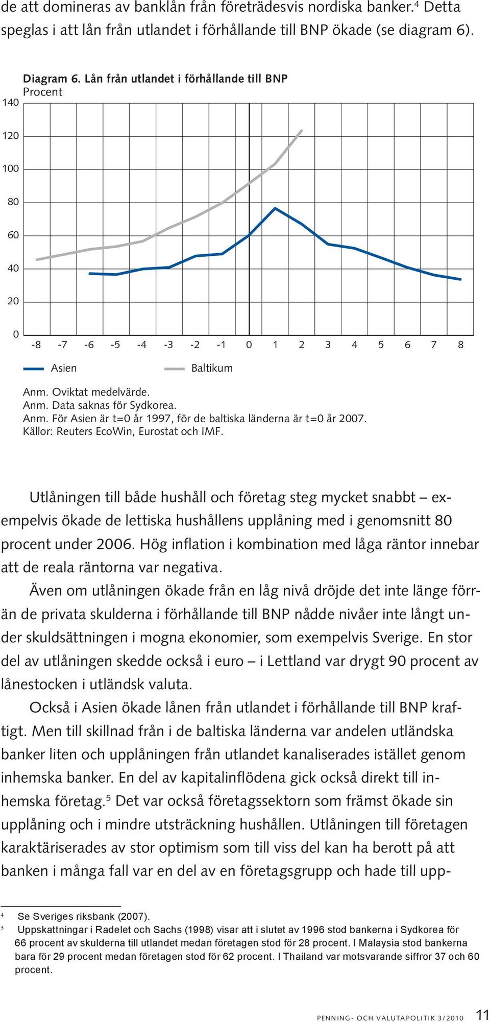 Källor: Reuters EcoWin, Eurostat och IMF. Utlåningen till både hushåll och företag steg mycket snabbt exempelvis ökade de lettiska hushållens upplåning med i genomsnitt 80 procent under 2006.