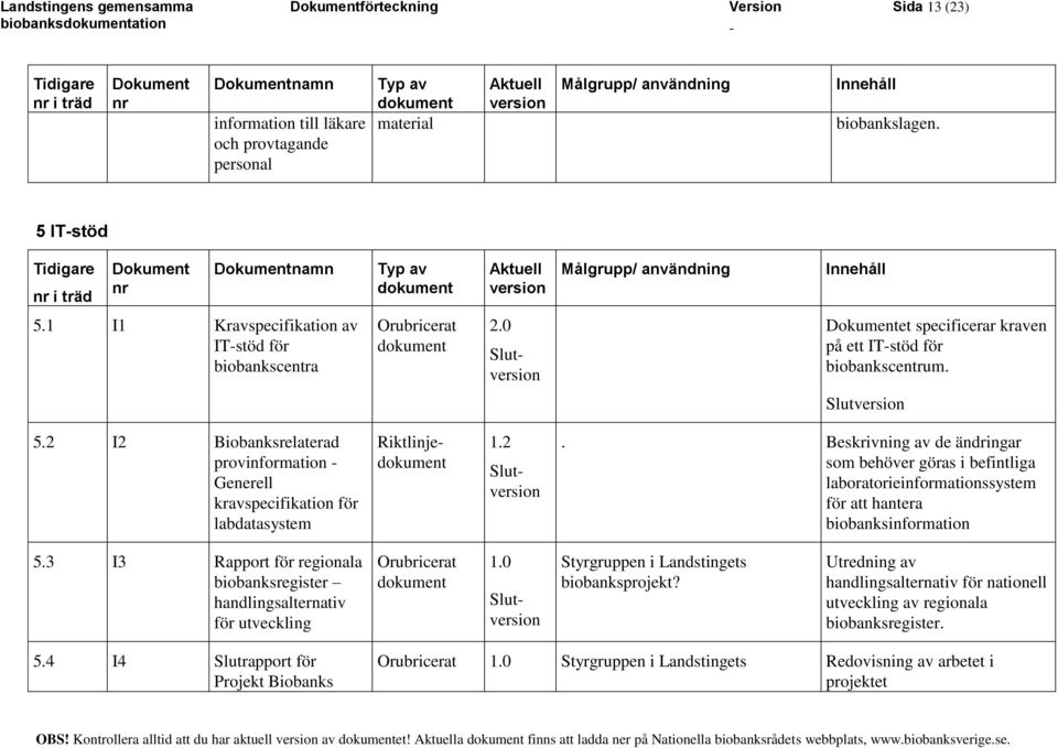 2 I2 Biobanksrelaterad provinformation Generell kravspecifikation för labdatasystem 1.2 Riktlinje Slut.