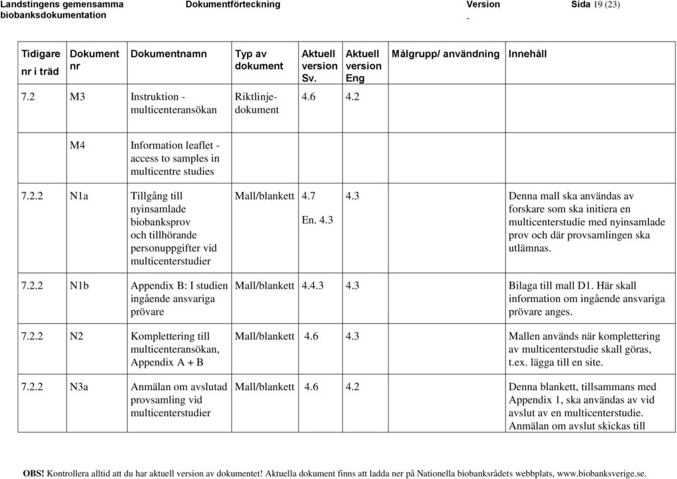 2 N1b Appendix B: I studien ingående ansvariga prövare 7.2.2 N2 Komplettering till multicenteransökan, Appendix A + B 7.2.2 N3a Anmälan om avslutad provsamling vid multicenterstudier Mall/blankett 4.