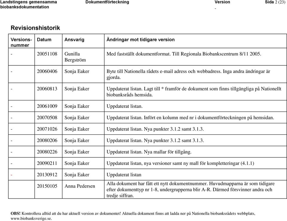 Lagt till * framför de som finns tillgängliga på Nationellt biobanksråds hemsida. 20061009 Sonja Eaker Uppdaterat listan. 20070508 Sonja Eaker Uppdaterat listan.