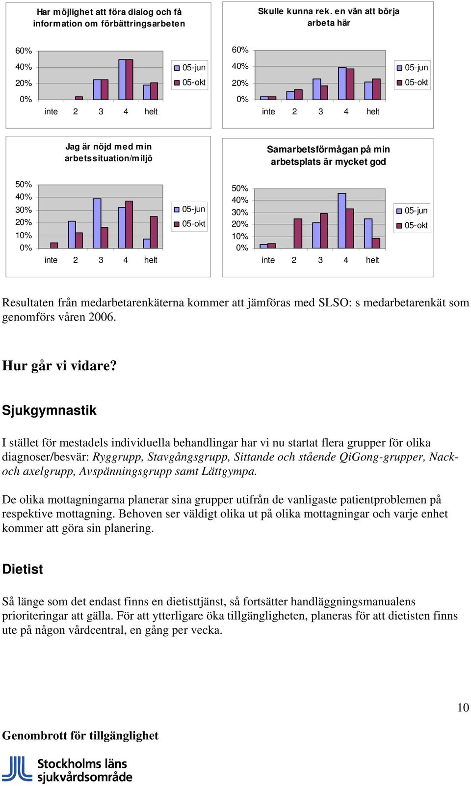 SLSO: s medarbetarenkät som genomförs våren 2006. Hur går vi vidare?