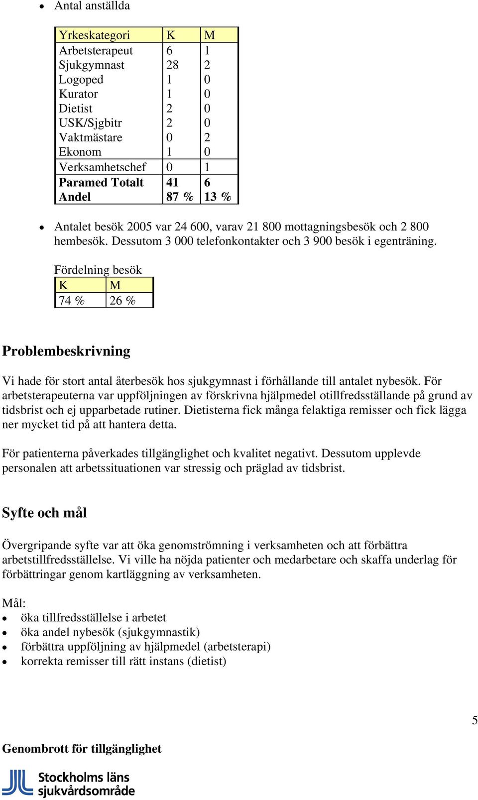 Fördelning besök K M 74 % 26 % Problembeskrivning Vi hade för stort antal återbesök hos sjukgymnast i förhållande till antalet nybesök.