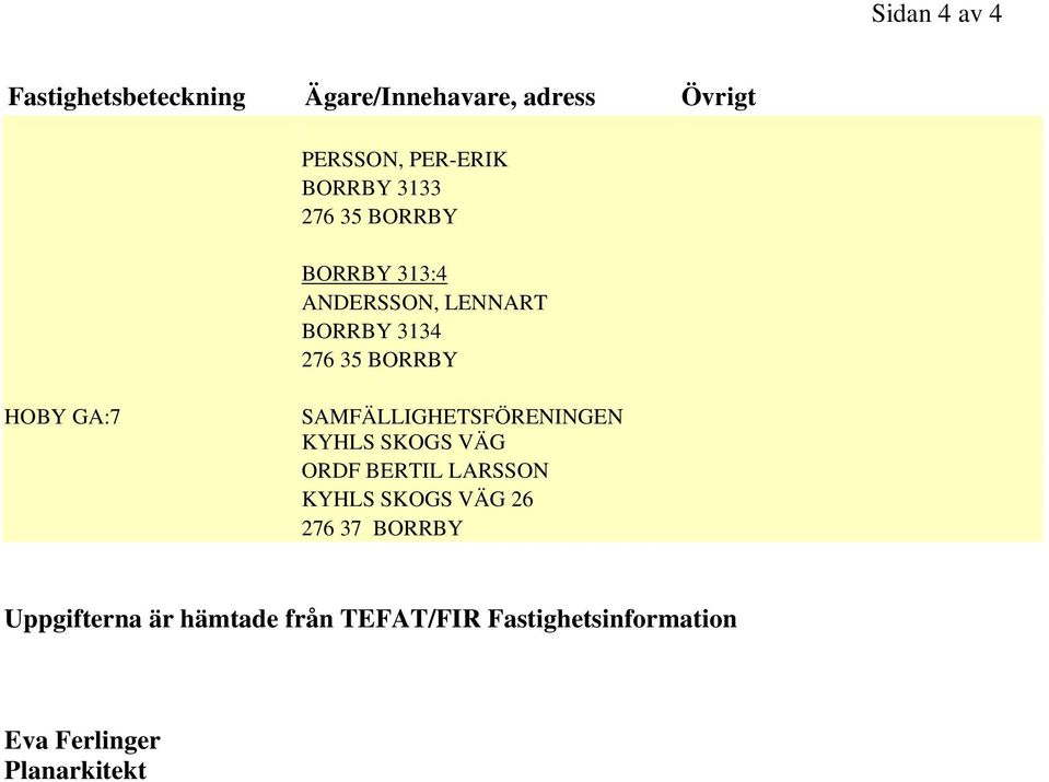 KYHLS SKOGS VÄG ORDF BERTIL LARSSON KYHLS SKOGS VÄG 26