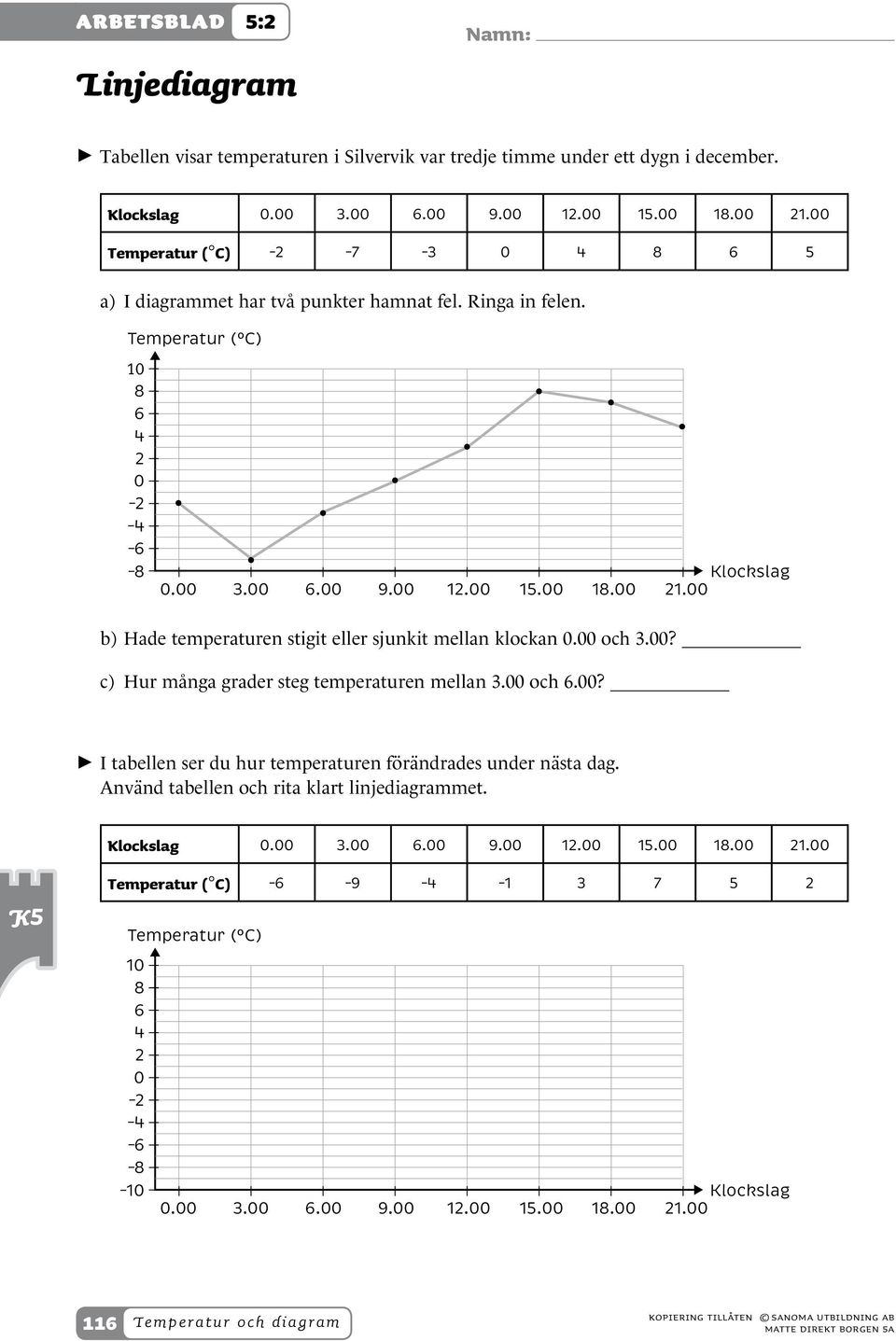 och 3.? c) Hur Temperatur många grader ( C) steg temperaturen mellan 3. och.? 8 > > I tabellen ser du hur temperaturen förändrades under nästa dag.