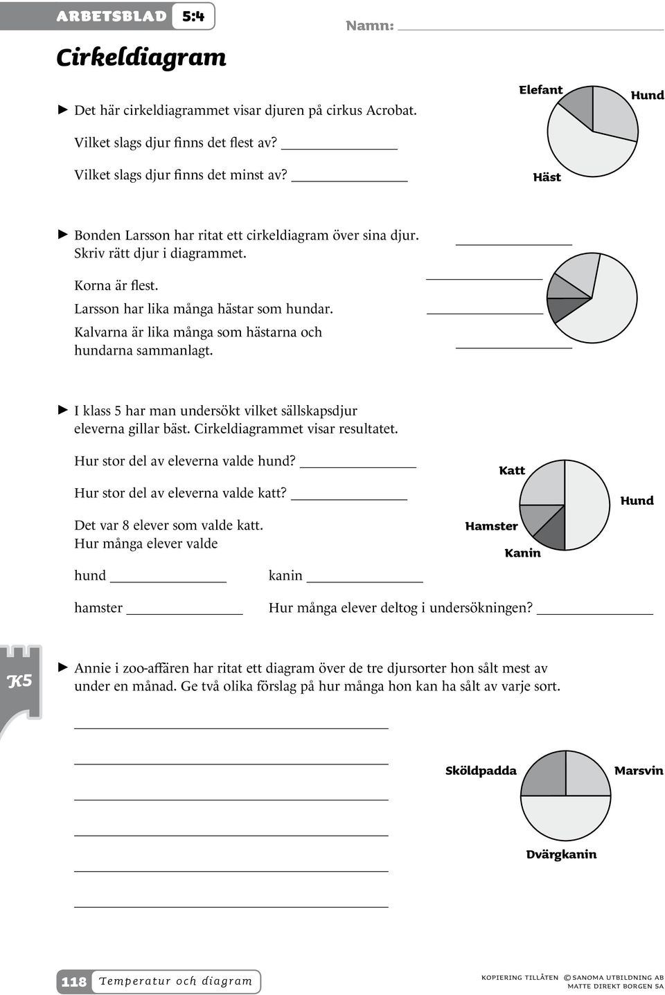 Kalvarna är lika många som hästarna och hundarna sammanlagt. > > I klass 5 har man undersökt vilket sällskapsdjur eleverna gillar bäst. Cirkeldiagrammet visar resultatet.