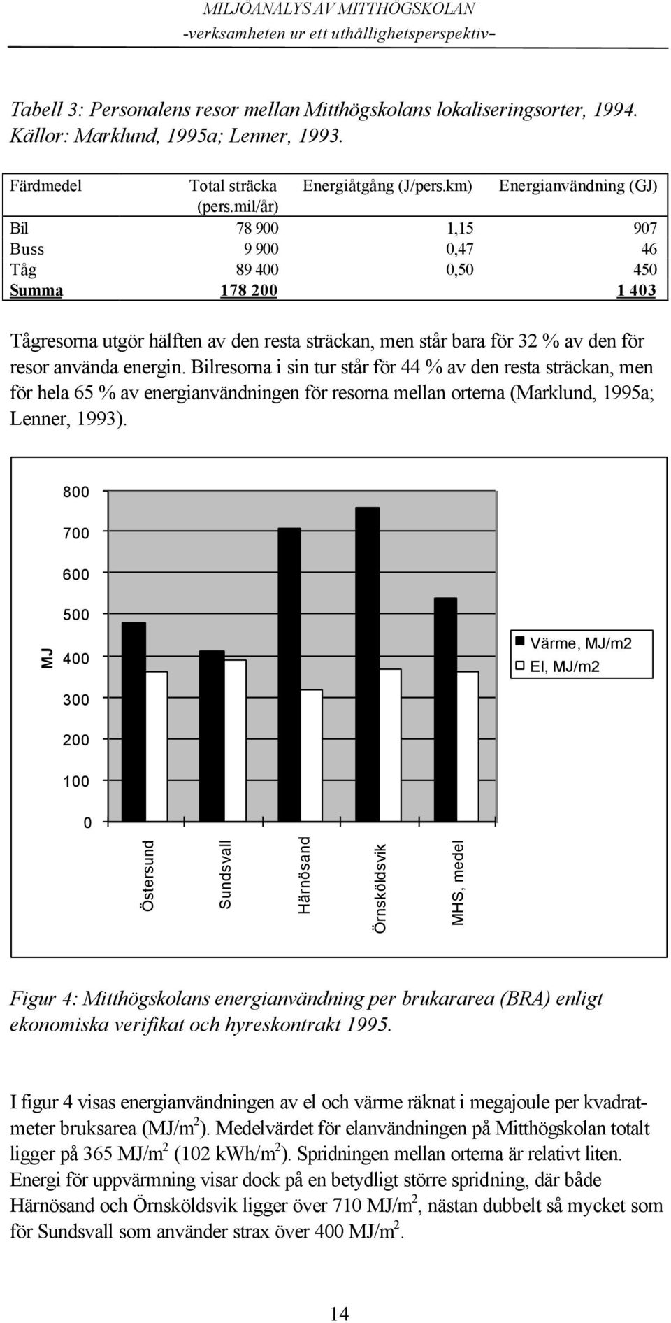 Bilresorna i sin tur står för 44 % av den resta sträckan, men för hela 65 % av energianvändningen för resorna mellan orterna (Marklund, 1995a; Lenner, 1993).