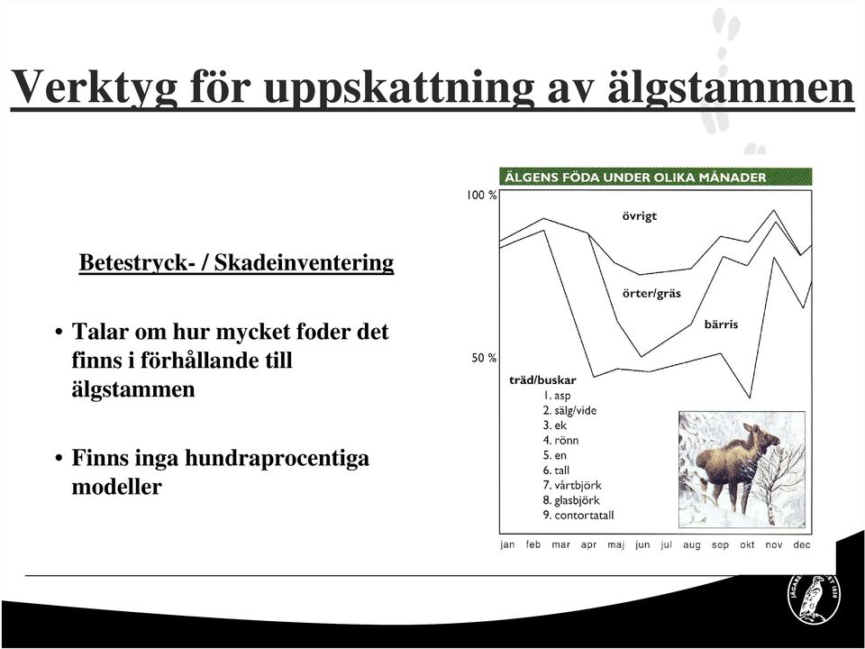 mycket foder det finns i förhållande till