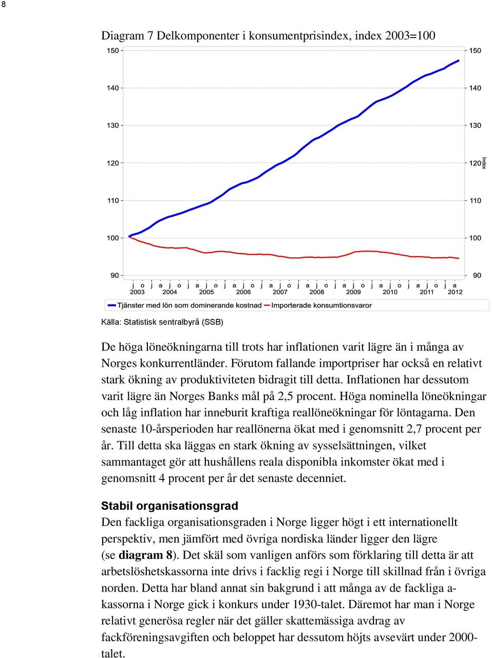 Höga nominella löneökningar och låg inflation har inneburit kraftiga reallöneökningar för löntagarna. Den senaste 1-årsperioden har reallönerna ökat med i genomsnitt 2,7 procent per år.