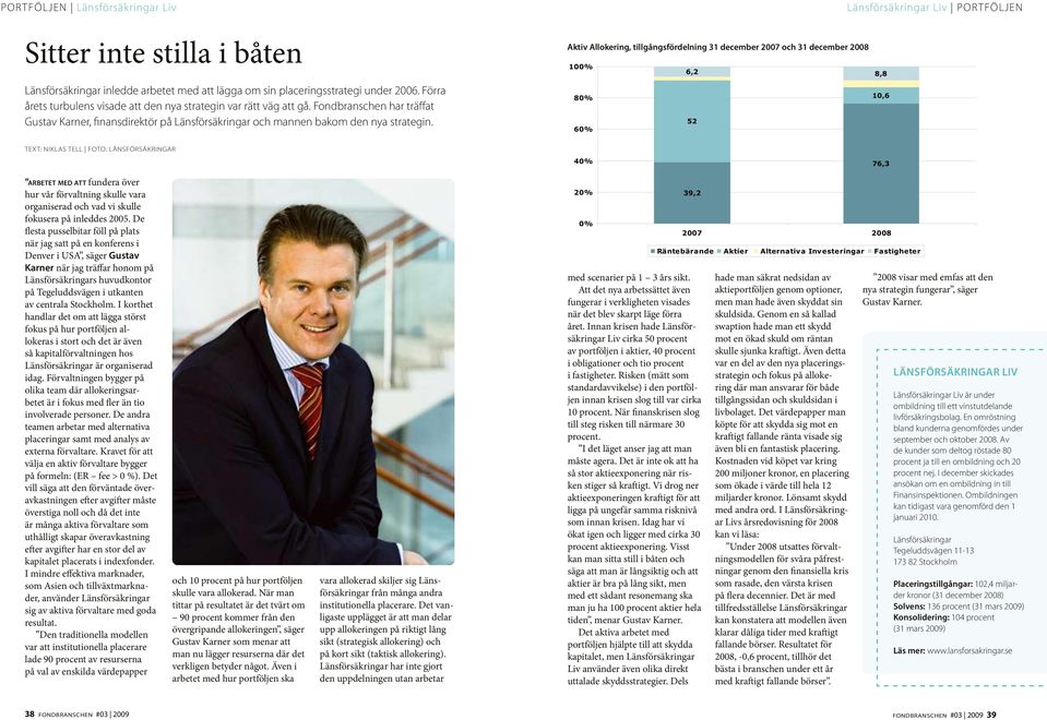 Länsförsäkringar Liv Portföljen Aktiv Allokering, tillgångsfördelning 31 december 2007 och 31 december 2008 100% 6,2 8,8 80% 10,6 52 60% Text: Niklas Tell Foto: Länsförsäkringar 40% 76,3 a r b e t e