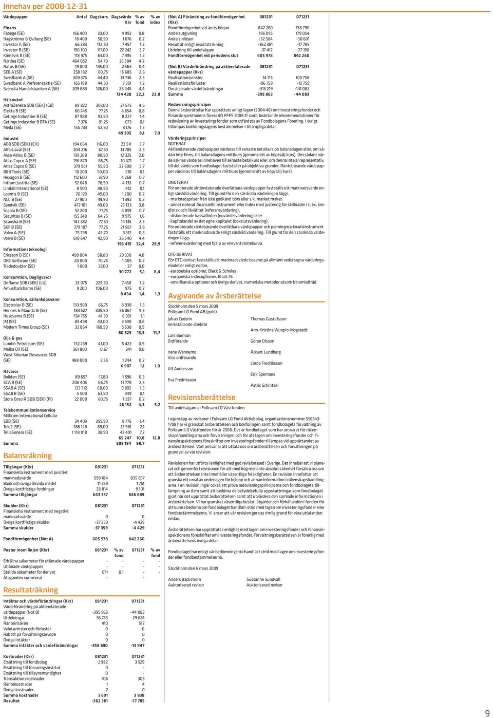 15 685 2,6 Swedbank A (SE) 309 376 44,40 13 736 2,3 Swedbank A Preferensaktie (SE) 165 188 44,50 7 351 1,2 Svenska Handelsbanken A (SE) 209 883 126,00 26 445 4,4 134 428 22,2 22,8 Hälsovård