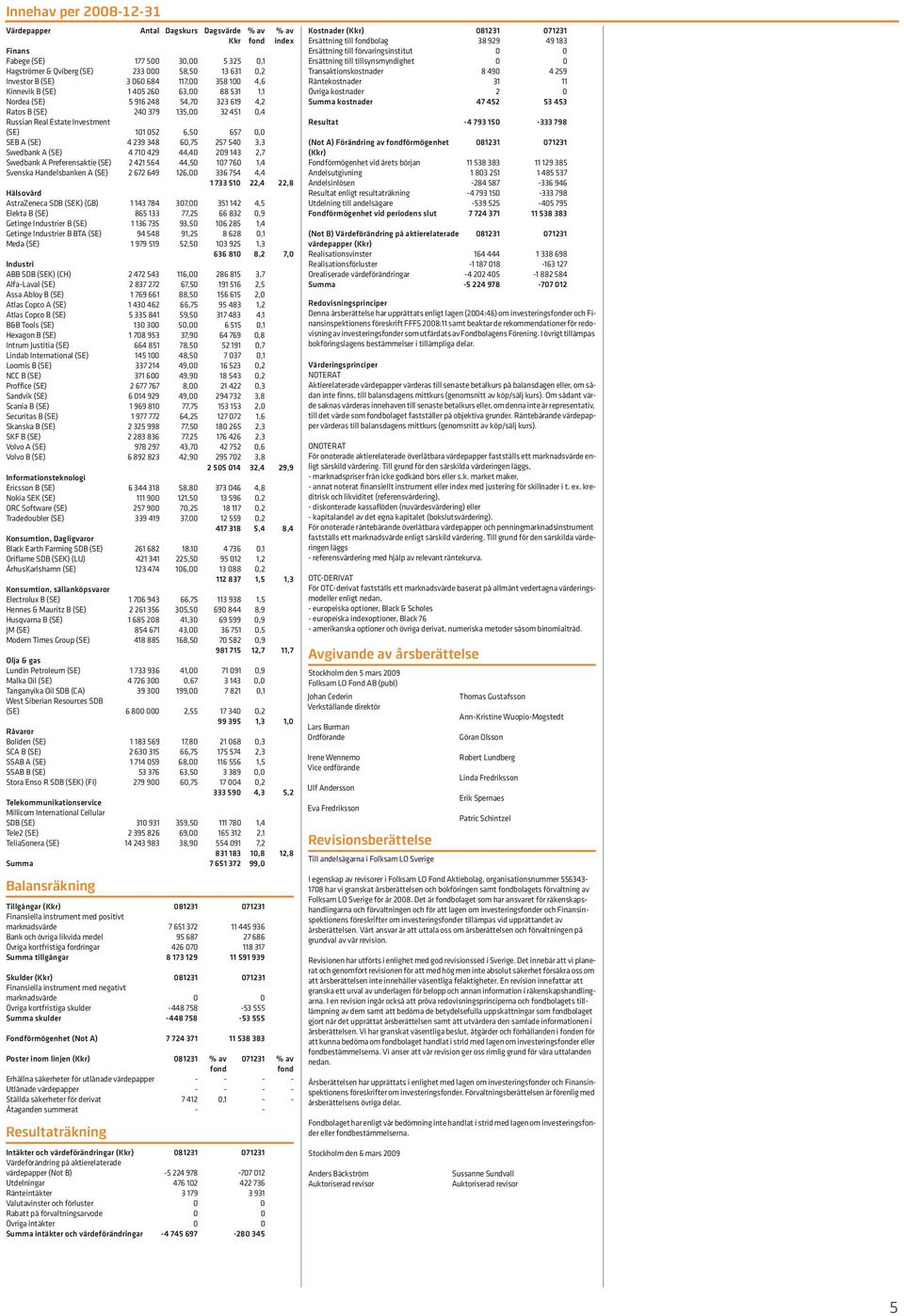 657 0,0 SEB A (SE) 4 239 348 60,75 257 540 3,3 Swedbank A (SE) 4 710 429 44,40 209 143 2,7 Swedbank A Preferensaktie (SE) 2 421 564 44,50 107 760 1,4 Svenska Handelsbanken A (SE) 2 672 649 126,00 336