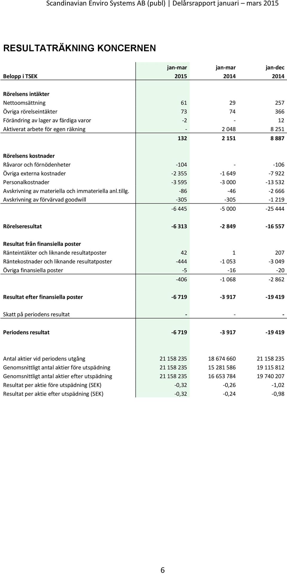 532 Avskrivning av materiella och immateriella anl.tillg.