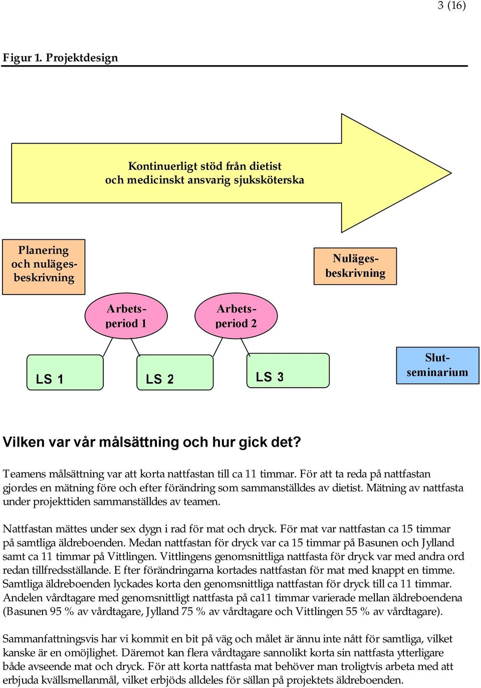 Vilken var vår målsättning och hur gick det? Teamens målsättning var att korta nattfastan till ca 11 timmar.