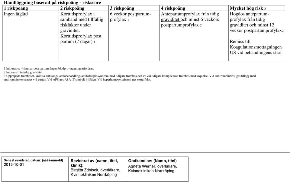 graviditet och minst 12 veckor postpartumprofylax2 Remiss till Koagulationsmottagningen US vid behandlingens start 1 Initieras ca 4 timmar post partum. Ingen blodprovstagning erfordras.