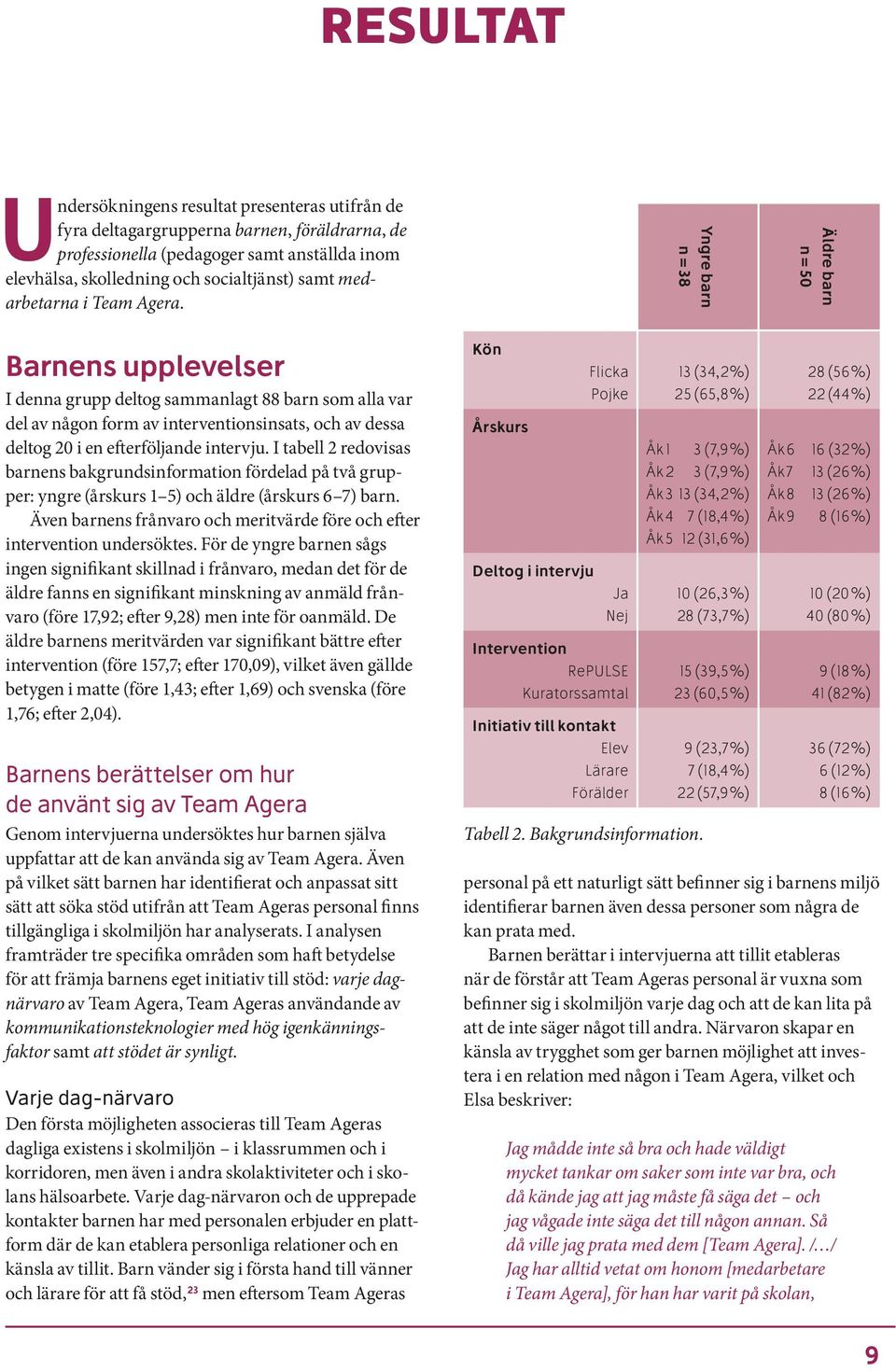 n = 38 Yngre barn n = 50 Äldre barn Barnens upplevelser I denna grupp deltog sammanlagt 88 barn som alla var del av någon form av interventionsinsats, och av dessa deltog 20 i en efterföljande