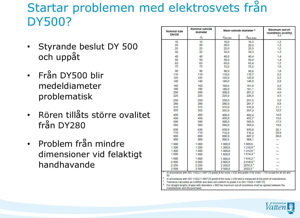 medeldiameter problematisk Rören tillåts större