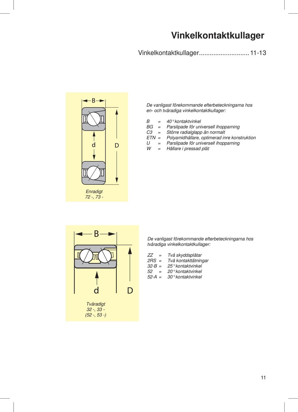 ihopparning C3 = Större radialglapp än normalt ETN = Polyamidhållare, optimerad inre konstruktion U = Parslipade för universell ihopparning W =