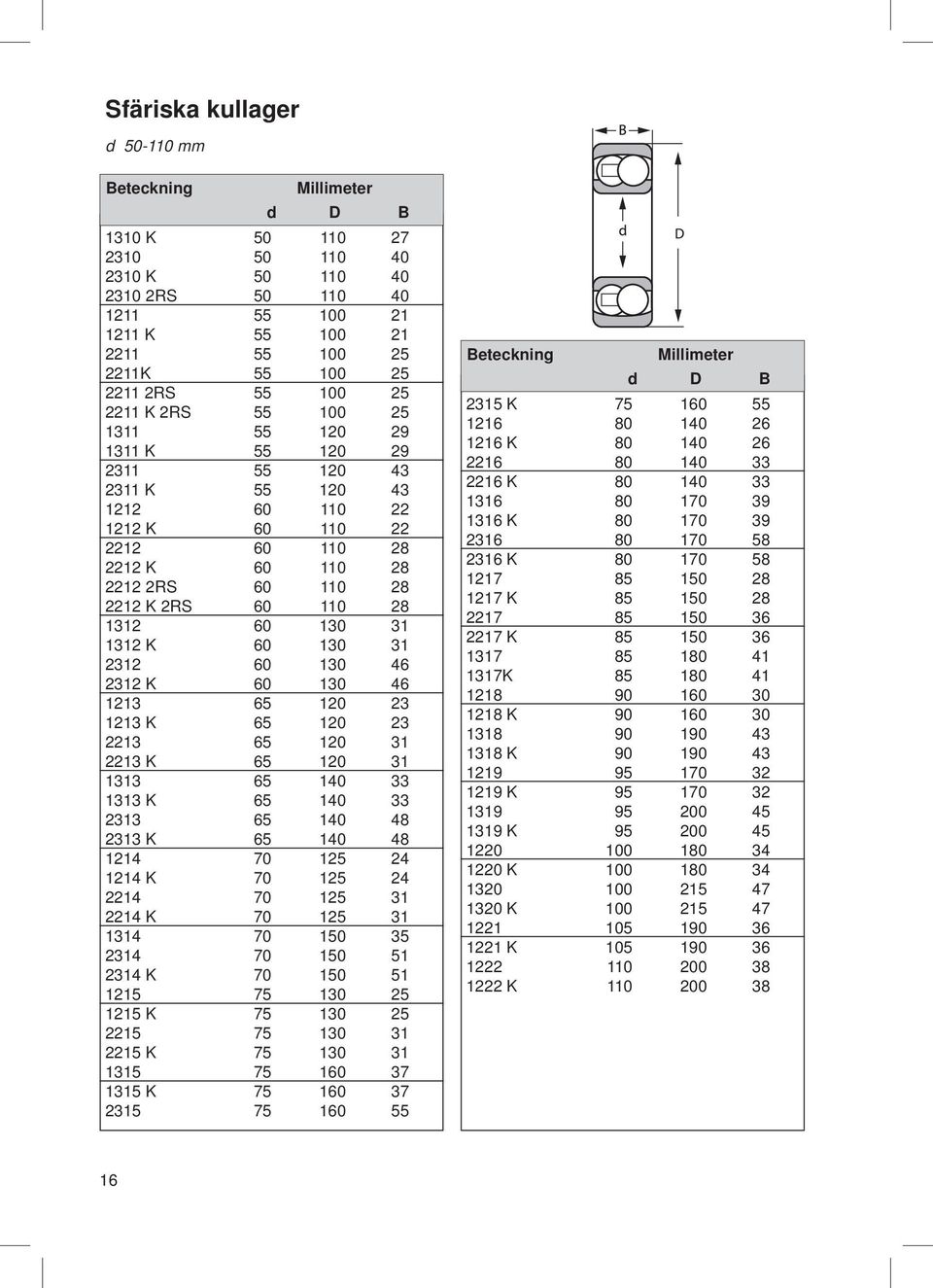 K 65 12 23 2213 65 12 31 2213 K 65 12 31 1313 65 14 33 1313 K 65 14 33 2313 65 14 48 2313 K 65 14 48 1214 7 125 24 1214 K 7 125 24 2214 7 125 31 2214 K 7 125 31 1314 7 15 35 2314 7 15 51 2314 K 7 15