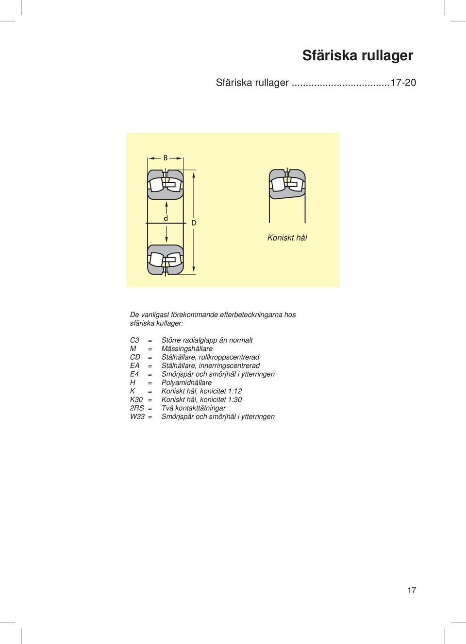 än normalt M = Mässingshållare CD = Stålhållare, rullkroppscentrerad EA = Stålhållare, innerringscentrerad E4 =