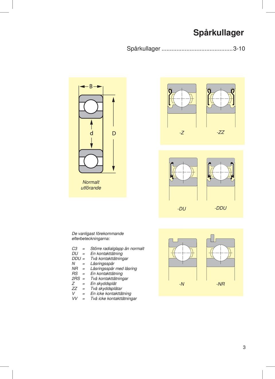 radialglapp än normalt DU = En kontakttätning DDU = Två kontakttätningar N = Låsringsspår NR =