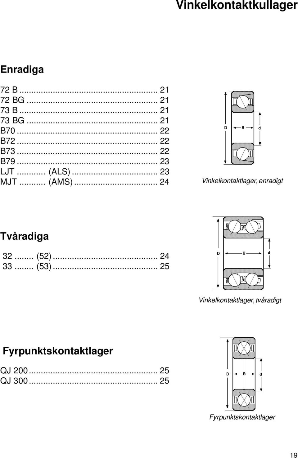 .. 24 Vinkelkontaktlager, enradigt Tvåradiga 32... (52)... 24 33... (53).