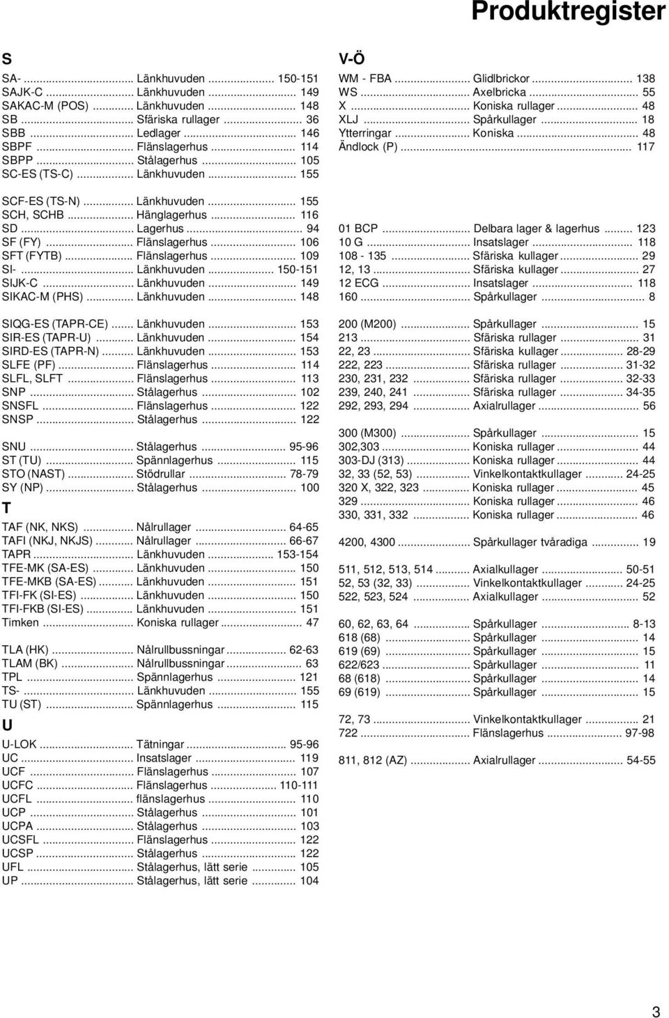 .. Flänslagerhus... 109 SI-... Länkhuvuden... 150-151 SIJK-C... Länkhuvuden... 149 SIKAC-M (PHS)... Länkhuvuden... 148 SIQG-ES (TAPR-CE)... Länkhuvuden... 153 SIR-ES (TAPR-U)... Länkhuvuden... 154 SIRD-ES (TAPR-N).