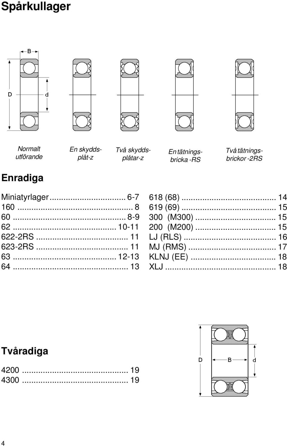 .. 11 623-2RS... 11 63... 12-13 64... 13 618 (68)... 14 619 (69)... 15 300 (M300).