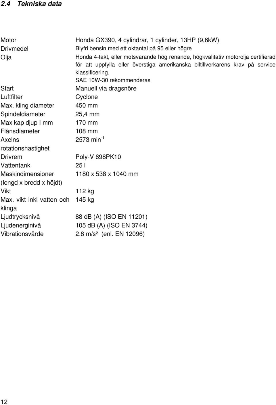 SAE 10W-30 rekommenderas Manuell via dragsnöre Cyclone 450 mm 25,4 mm 170 mm 108 mm 2573 min -1 Start Luftfilter Max.