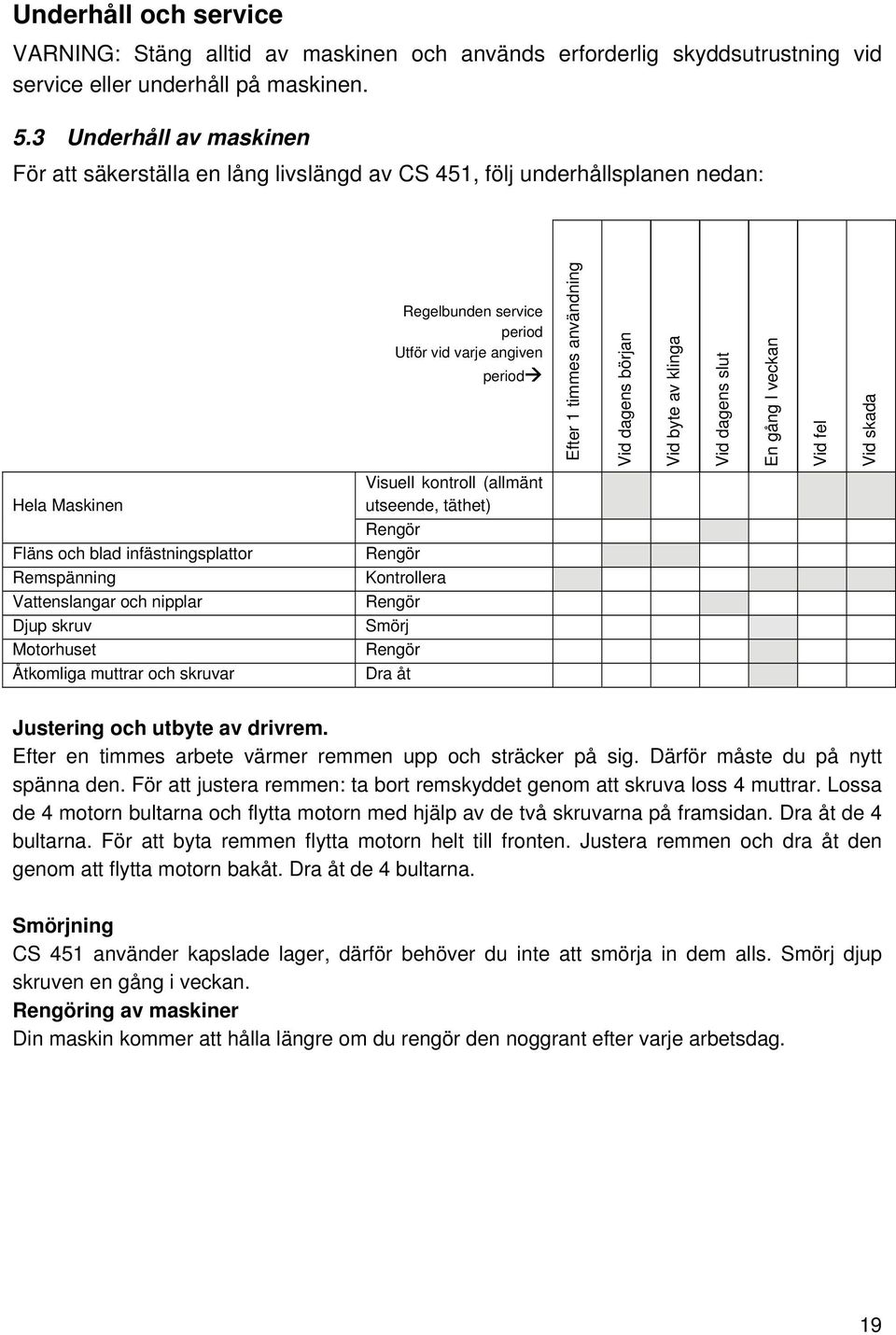 början Vid byte av klinga Vid dagens slut En gång I veckan Vid fel Vid skada Hela Maskinen Visuell kontroll (allmänt utseende, täthet) Rengör Fläns och blad infästningsplattor Rengör Remspänning