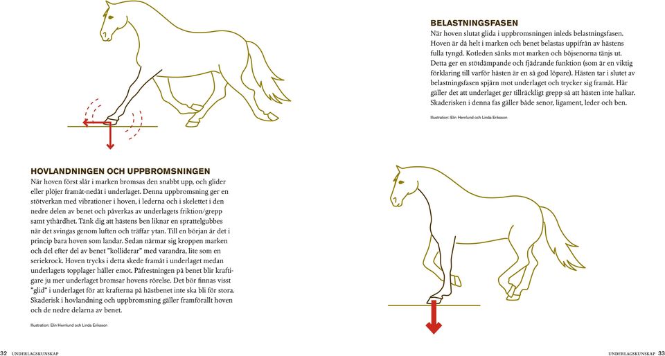 Hästen tar i slutet av belastningsfasen spjärn mot underlaget och trycker sig framåt. Här gäller det att underlaget ger tillräckligt grepp så att hästen inte halkar.