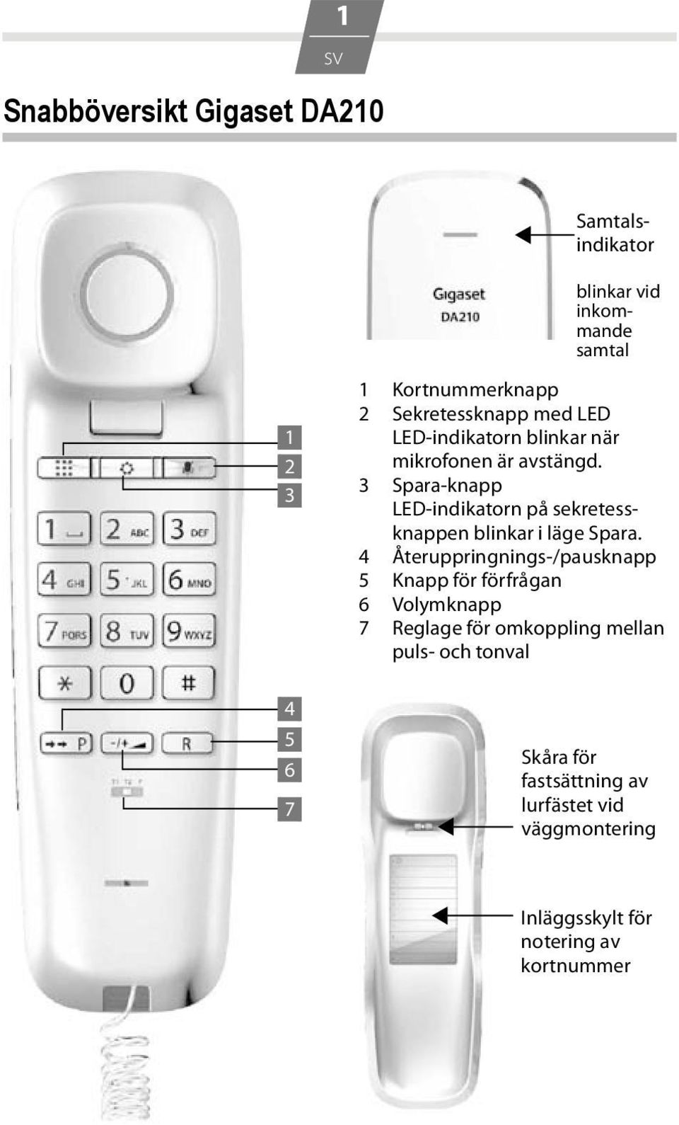 3 Spara-knapp LED-indikatorn på sekretessknappen blinkar i läge Spara.