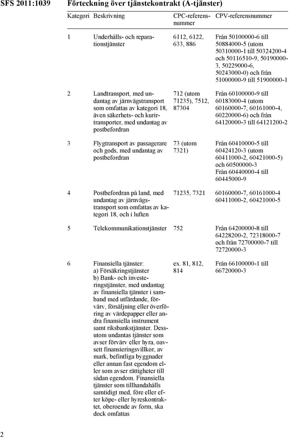 säkerhets- och kurirtransporter, med undantag av postbefordran 712 (utom 71235), 7512, 87304 Från 60100000-9 till 60183000-4 (utom 60160000-7, 60161000-4, 60220000-6) och från 64120000-3 till