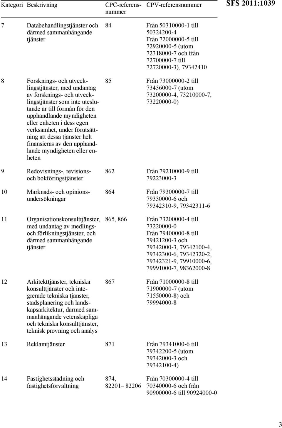 upphandlande myndigheten eller enheten 9 Redovisnings-, revisionsoch bokföringstjänster 10 Marknads- och opinionsundersökningar 11 Organisationskonsulttjänster, med undantag av medlingsoch