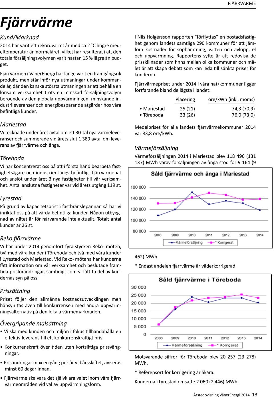 minskad försäljningsvolym beroende av den globala uppvärmningen, minskande industrileveranser och energibesparande åtgärder hos våra befintliga kunder.