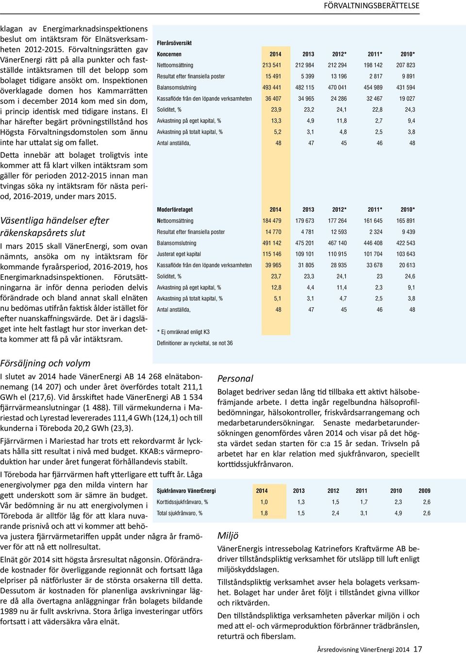 Inspektionen överklagade domen hos Kammarrätten som i december 2014 kom med sin dom, i princip identisk med tidigare instans.