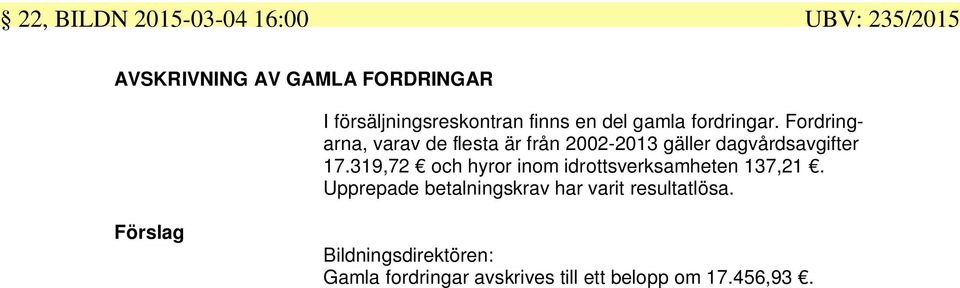 Fordringarna, varav de flesta är från 2002-2013 gäller dagvårdsavgifter 17.