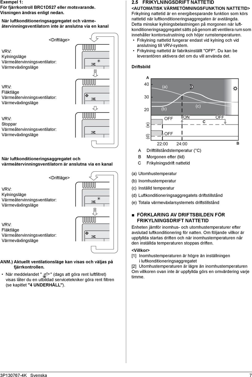 5 FRIKYLNINGSDRIFT NATTETID <AUTOMATISK VÄRMETÖMNINGSFUNKTION NATTETID> Frikylning nattetid är en energibesparande funktion som körs nattetid när luftkonditioneringsaggregaten är avstängda.