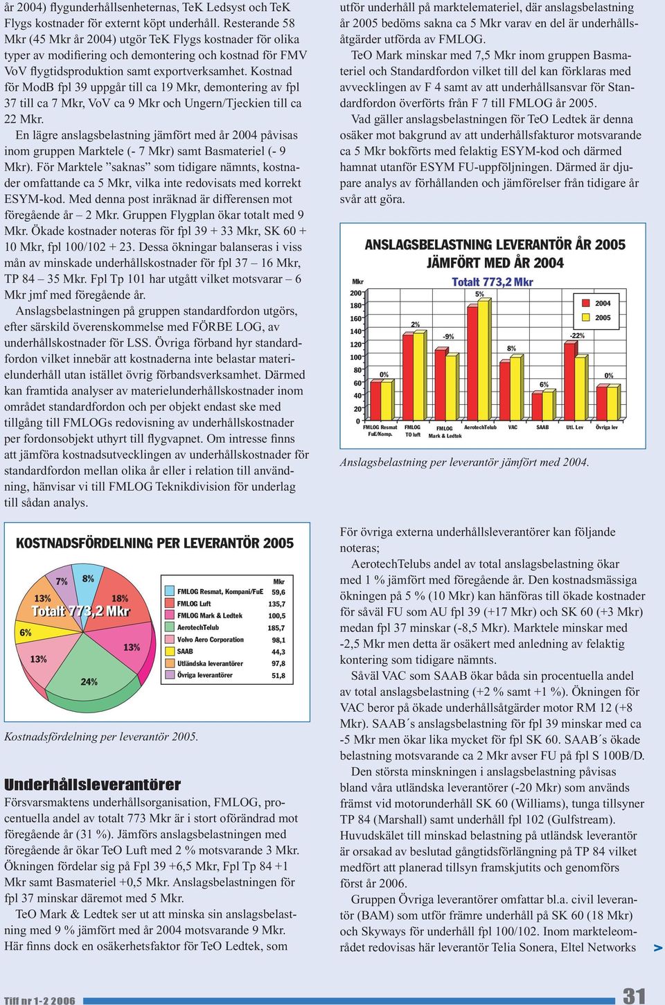 Kostnad för ModB fpl 39 uppgår till ca 19, demontering av fpl 37 till ca 7, VoV ca 9 och Ungern/Tjeckien till ca 22.