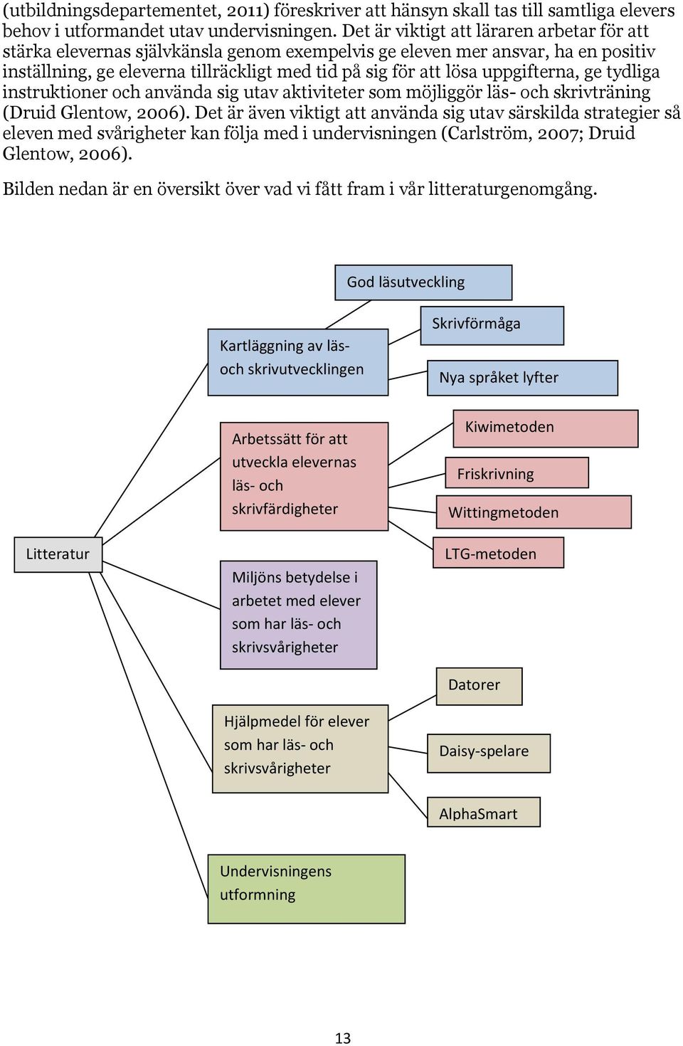 uppgifterna, ge tydliga instruktioner och använda sig utav aktiviteter som möjliggör läs- och skrivträning (Druid Glentow, 2006).