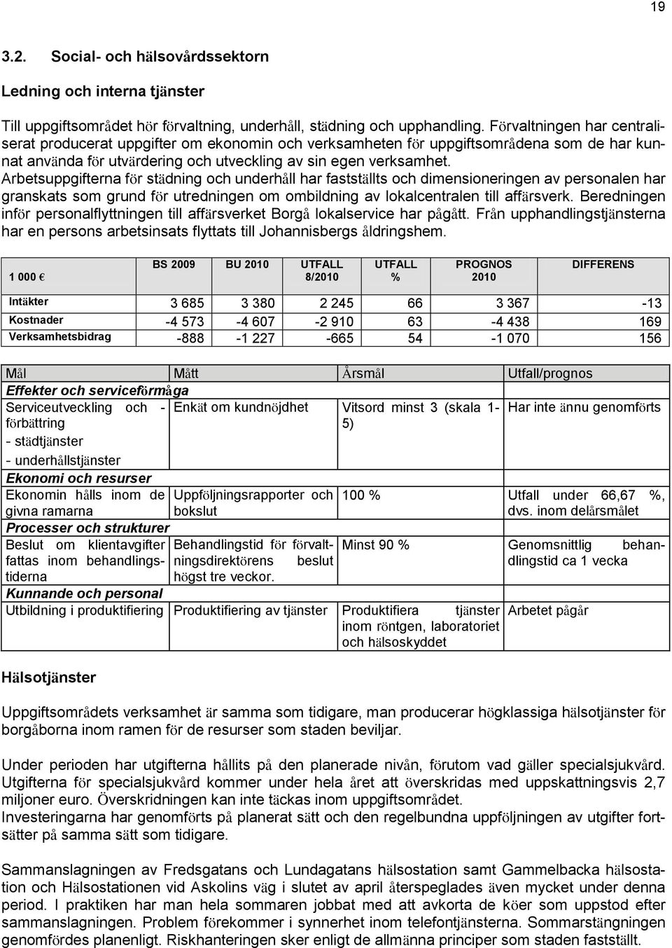 Arbetsuppgifterna för städning och underhåll har fastställts och dimensioneringen av personalen har granskats som grund för utredningen om ombildning av lokalcentralen till affärsverk.