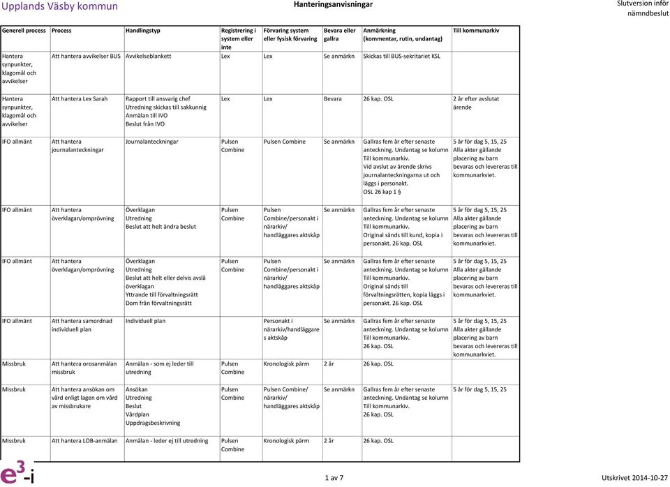 personakt. OSL 26 kap 1 överklagan/omprövning Överklagan att helt ändra beslut /personakt i Original sänds till kund, kopia i personakt.