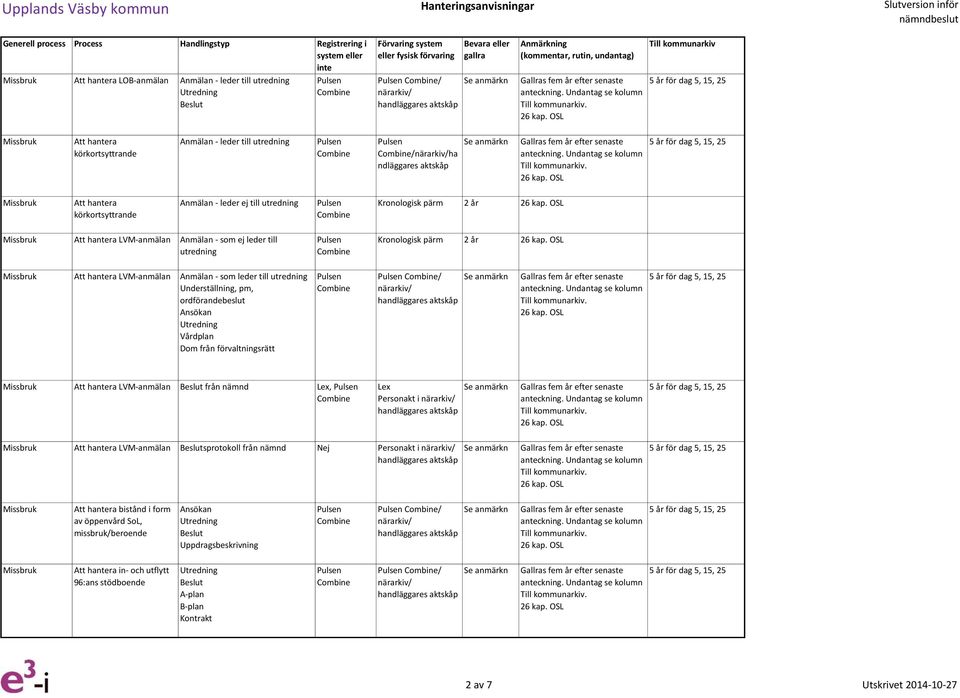 utredning Underställning, pm, ordförandebeslut Vårdplan Dom från förvaltningsrätt / LVM-anmälan från nämnd Lex, Lex LVM-anmälan sprotokoll från nämnd