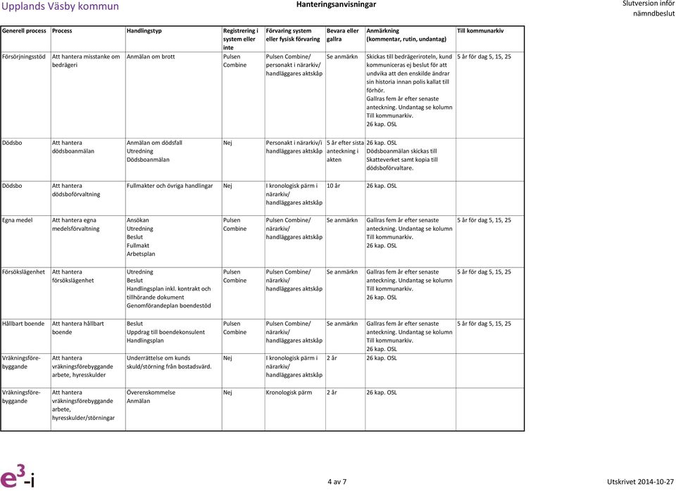 Dödsbo dödsboförvaltning Fullmakter och övriga handlingar Nej I kronologisk pärm i 10 år Egna medel egna medelsförvaltning Fullmakt Arbetsplan / Försökslägenhet försökslägenhet Handlingsplan inkl.