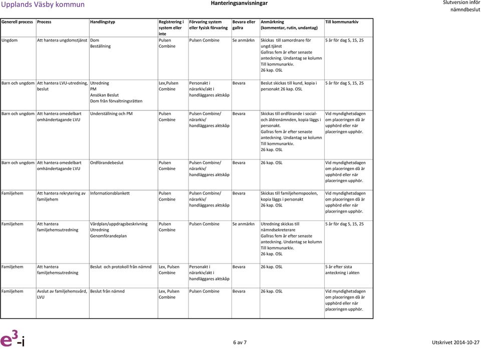 / Bevara Skickas till ordförande i socialoch äldrenämnden, kopia läggs i personakt.