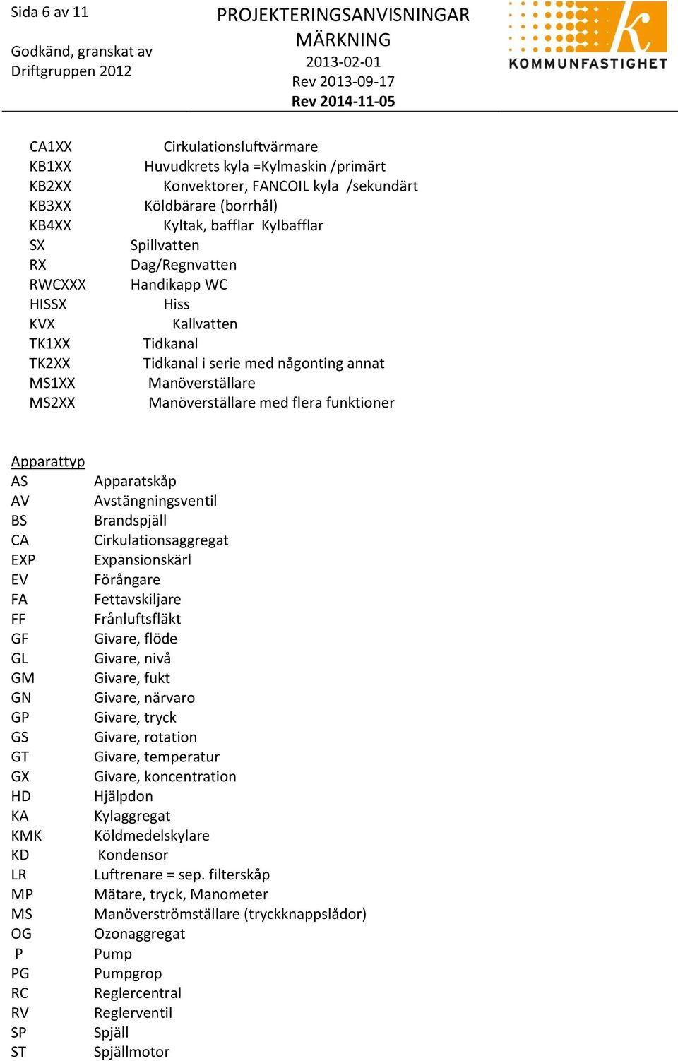 Apparattyp AS AV BS CA EXP EV FA FF GF GL GM GN GP GS GT GX HD KA KMK KD LR MP MS OG P PG RC RV SP ST Apparatskåp Avstängningsventil Brandspjäll Cirkulationsaggregat Expansionskärl Förångare