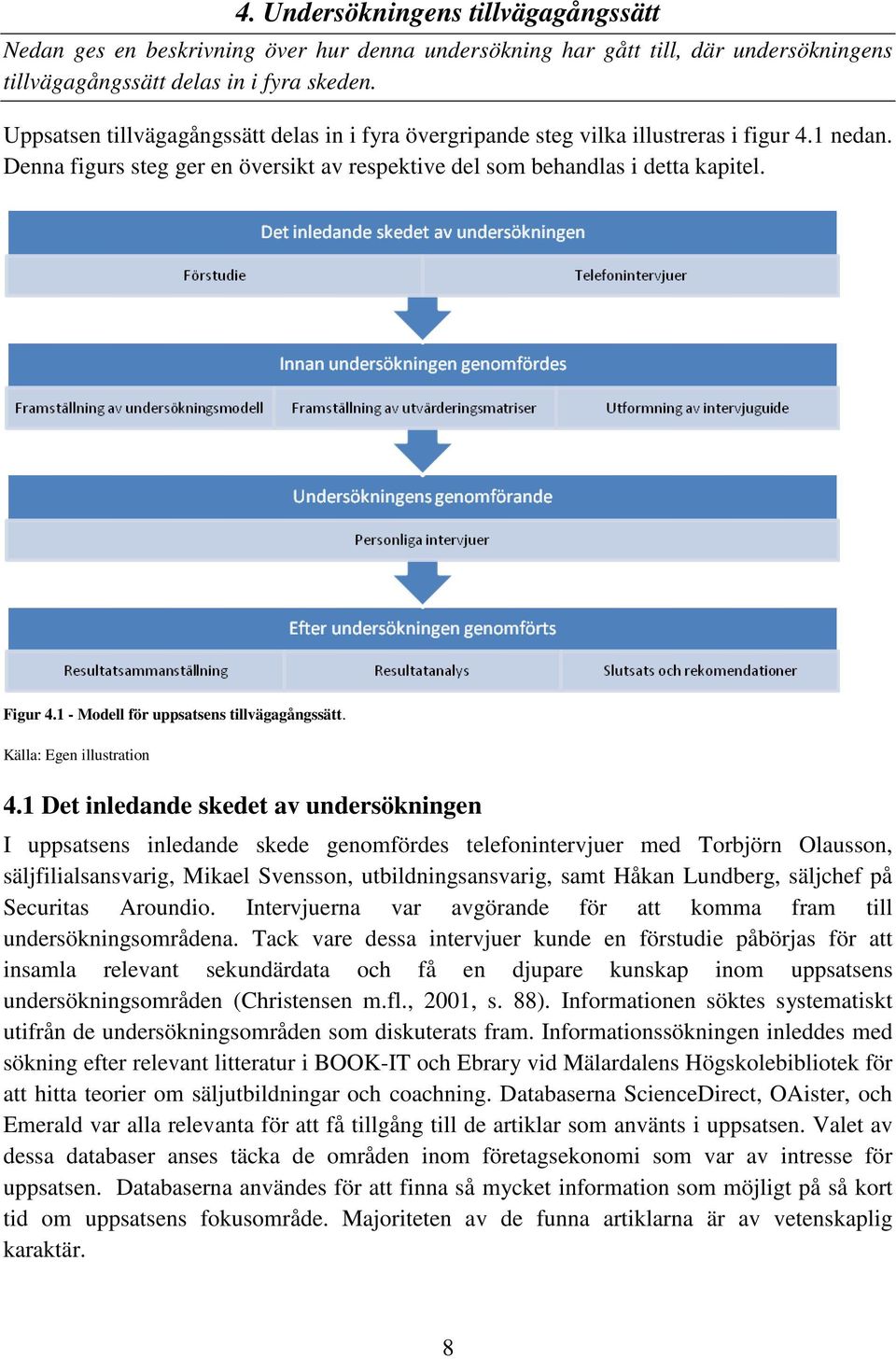 1 - Modell för uppsatsens tillvägagångssätt. Källa: Egen illustration 4.