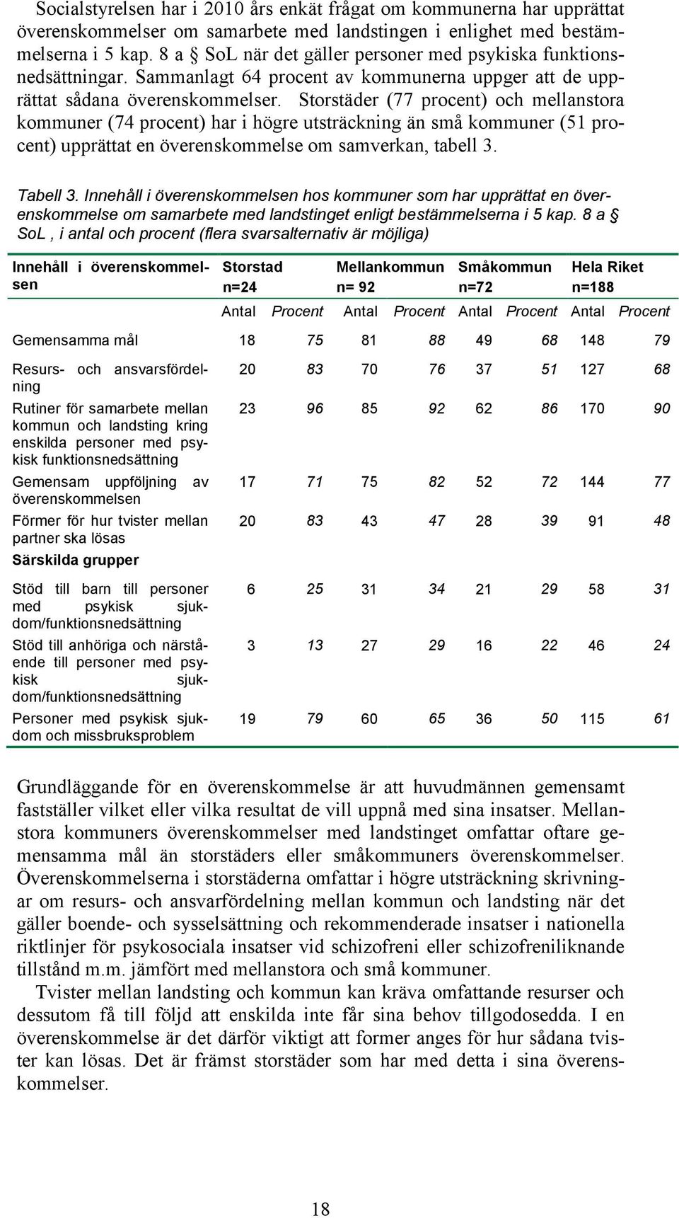 Storstäder (77 procent) och mellanstora kommuner (74 procent) har i högre utsträckning än små kommuner (51 procent) upprättat en överenskommelse om samverkan, tabell 3. Tabell 3.