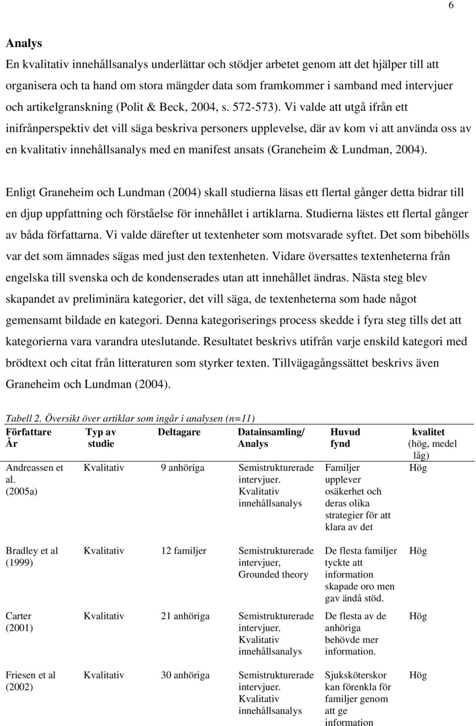 Vi valde att utgå ifrån ett inifrånperspektiv det vill säga beskriva personers upplevelse, där av kom vi att använda oss av en kvalitativ innehållsanalys med en manifest ansats (Graneheim & Lundman,