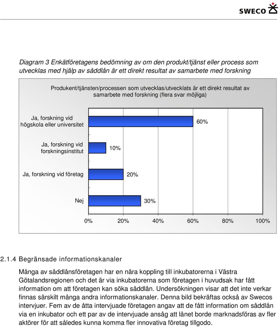 företag 20% Nej 30% 0% 20% 40% 60% 80% 10