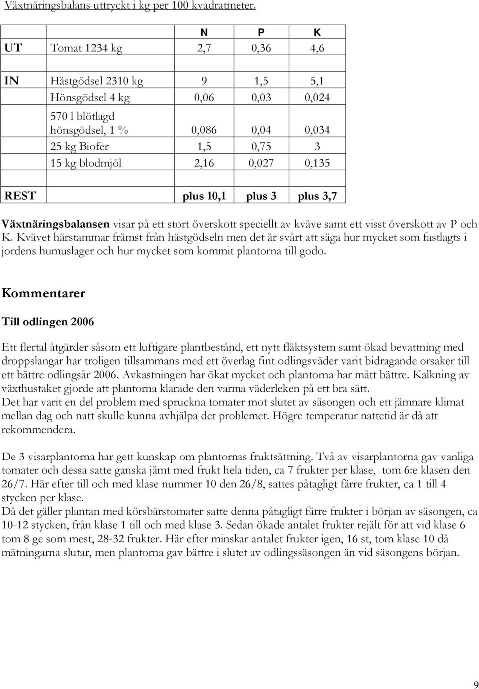 0,135 REST plus 10,1 plus 3 plus 3,7 Växtnäringsbalansen visar på ett stort överskott speciellt av kväve samt ett visst överskott av P och K.